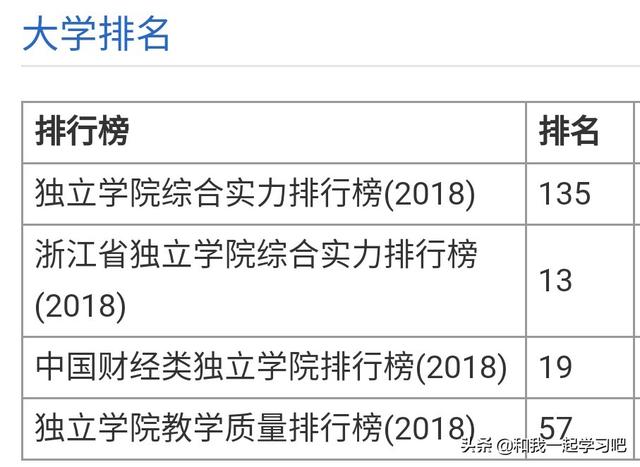 浙江财经大学怎么样:浙江财经大学全国排名