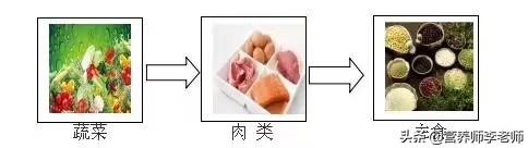 <a href=https://maguai.com/list/56-0-0.html target=_blank class=infotextkey><a href=https://maguai.com/list/56-0-0.html target=_blank class=infotextkey>健康</a></a>减肥食谱:谁能推荐减肥食谱？一天三顿的？