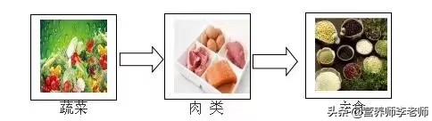 减肥食谱晚餐怎么吃：减肥食谱晚餐应该吃什么