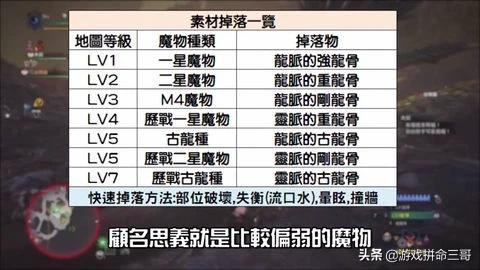 头条问答 怪物猎人 重龙骨哪里出 7个回答