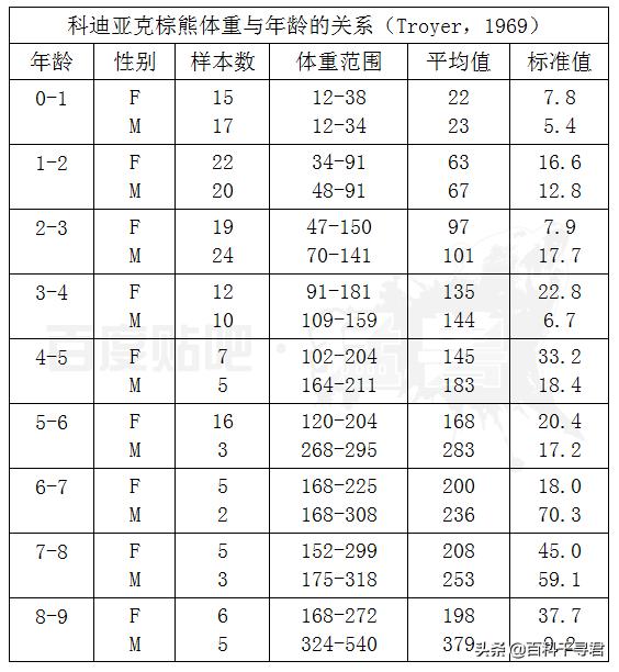 世界最大的猫科动物:猫科动物中战力最强的是谁？ 世界最大的猫科动物是谁