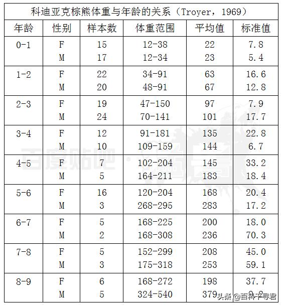 棕熊战斗力什么水平，为什么说棕熊任何猫科都打不过它