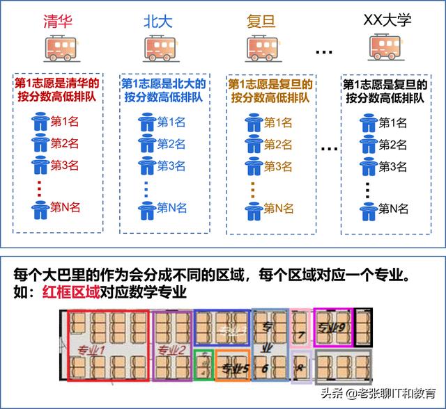 顺序志愿,顺序志愿的录取原则是什么？