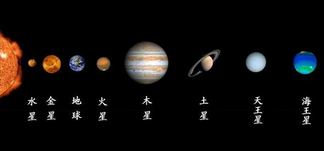 2021年罕见天象，五星连珠，是否有什么状况出现