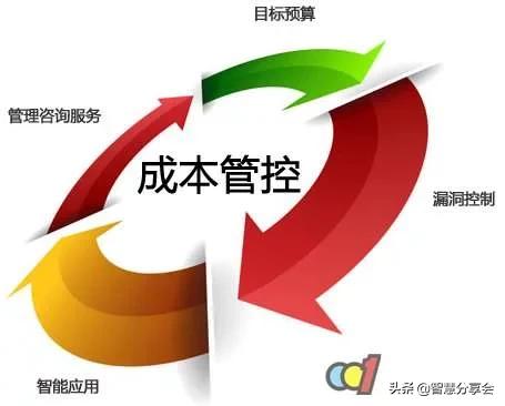 人工成本利润率一般多少合适？