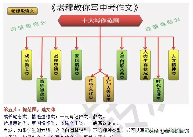 都说现在语文越来越难了，我家孩子语文一直就是拉后腿的，怎么办