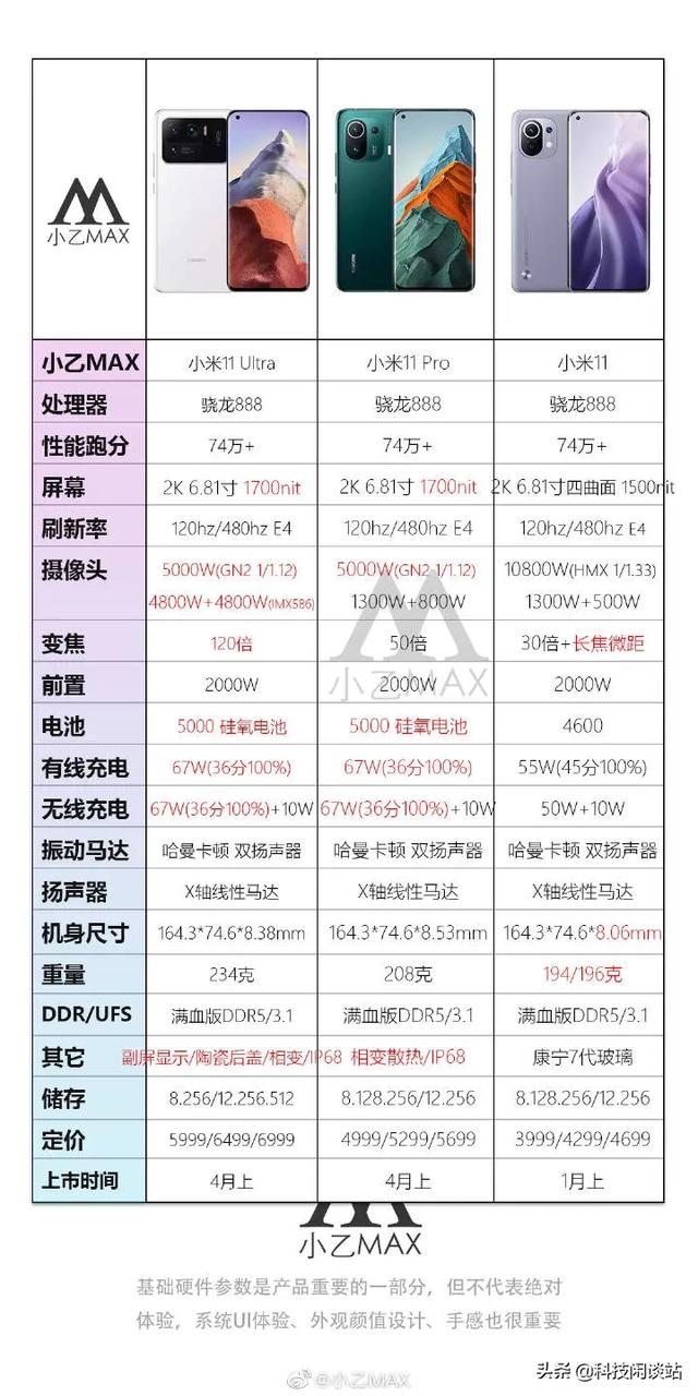 小米11 Pro和小米11 Ultra正式发布,还满意吗？