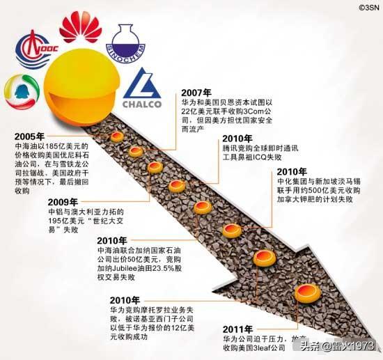 重工业帝国:如果美国这一次还是搞不垮华为的话，他们还会怎么做？