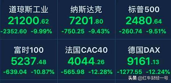 歐美股市為什么會被疫情影響到熔斷式下跌? - 第1張