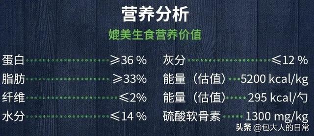 宠物粮:挑选宠物粮时，你最看重什么？