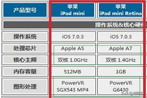 迷你罗特斯1号和2号:迷你罗特斯1号和2号图片 ipad迷你2与ipad迷你1的区别有哪些？