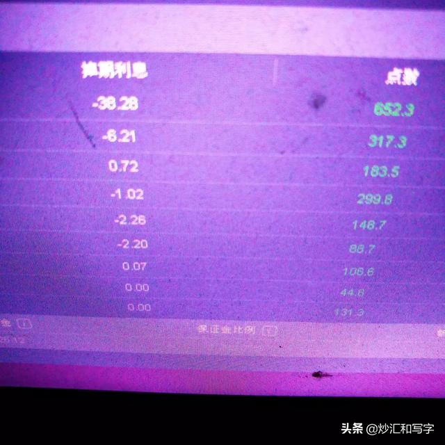 如何才能看得动外汇的行情？