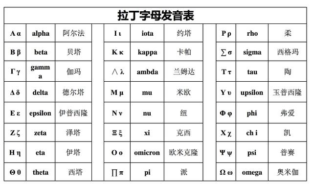 拉丁语:拉丁文是在什么时候发展的？在什么时候成为罗马人的文字？