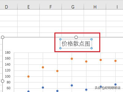 散点图,如何利用excel作散点图？