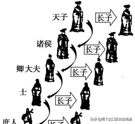 齐襄王:战国时期君和侯有什么区别，如商君,武安君，穰侯,文信侯等？