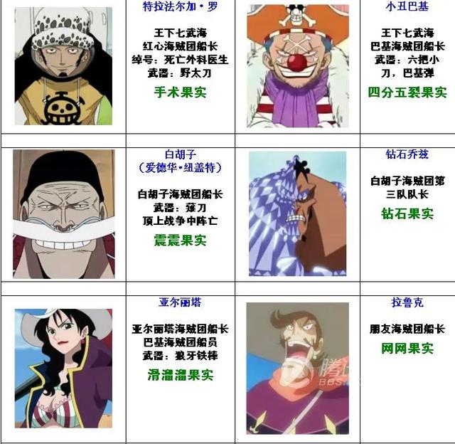 红发橡胶果实上一代拥有者:为什么路飞一伙路上一颗果实都没碰上呢？＃海贼王？