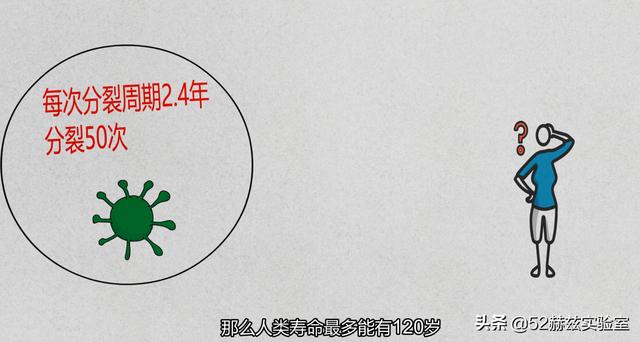 世界上永远不死的4人:一个无限衰老却永远不死的人应该是什么状态