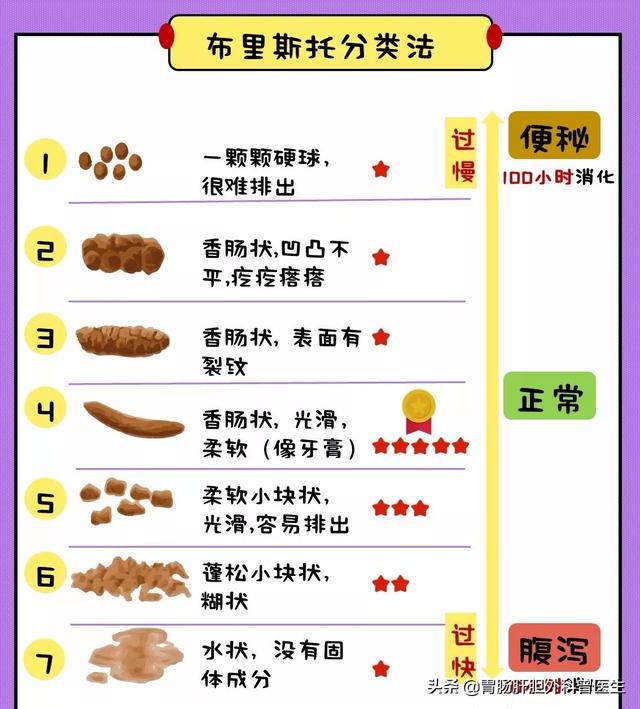 结肠癌和直肠癌的主要症状是什么 头条问答