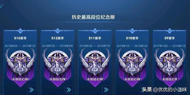 王者荣耀：S19如期而至,上赛季段位比例出炉,“永恒钻石”名不虚传,你怎么看？