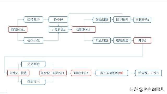 达伊的大冒险剧情，《爱情公寓5》第13集中有多少种看法具体如何