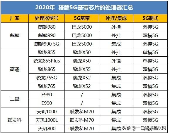 郑州90后自拍活剥小狗:请问现在值得购买5G手机吗，有什么好的推荐？