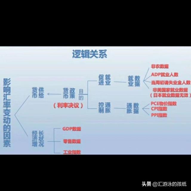 为什么大概7元人民币才能换一美元？