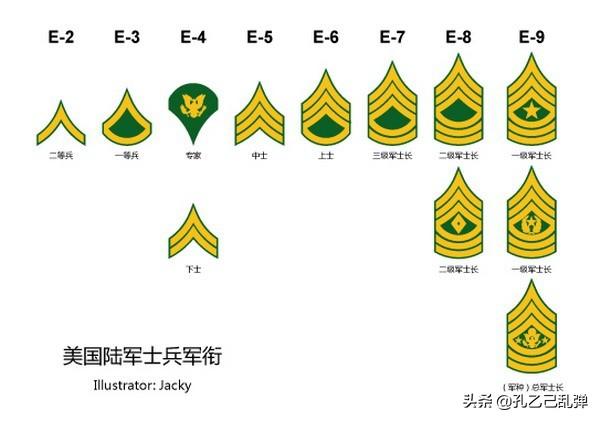 营长军衔,美军的旅参谋长是什么军衔？