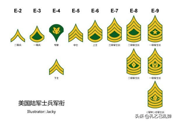 营长军衔,美军的旅参谋长是什么军衔？