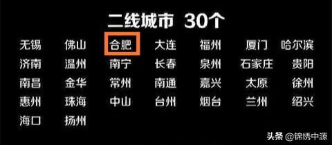 中国三座“最有潜力”二线城市合肥、福州、济南,合肥排第一,未来能成为新一线吗？