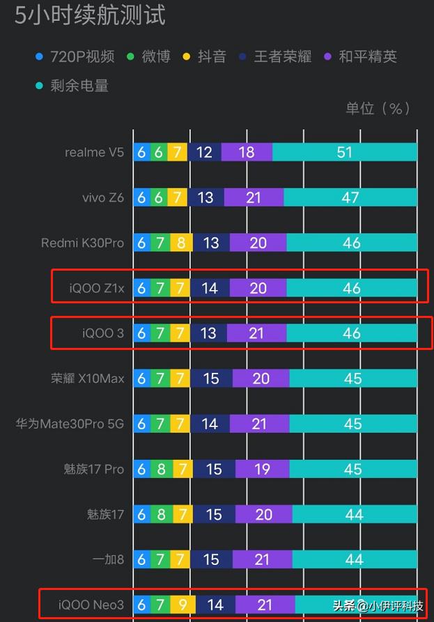 VIVO的iQOO除了性价比有什么特点？-第3张图片-9158手机教程网