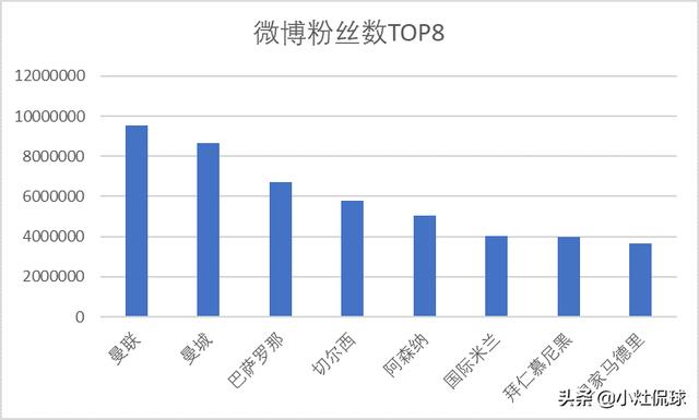 哪里在卖曼彻斯特梗犬:五大联赛哪家俱乐部在国内的球迷最多？为什么？