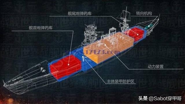 现代舰炮能否击沉二战时的战列舰？插图37