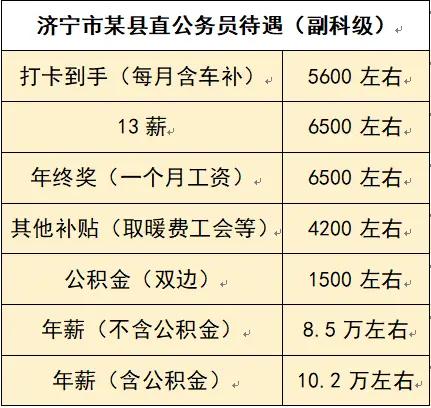 待遇900还监控，山东省济宁市公务员待遇怎么样一个月工资大概有多少