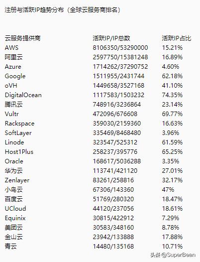 公有云哪家比较强？是阿里,腾讯,还是青云,亦或者微软,AWS？