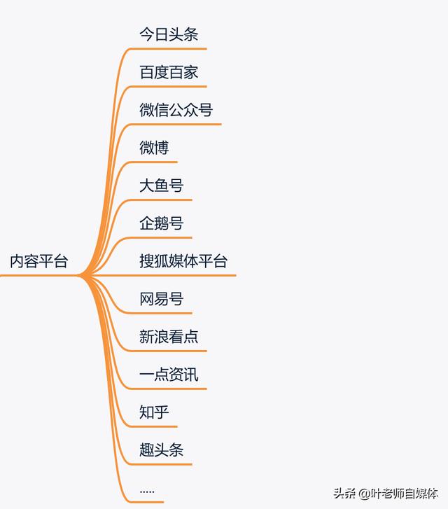 微信裂变常用工具:做自媒体，有哪些常用的工具值得推荐？