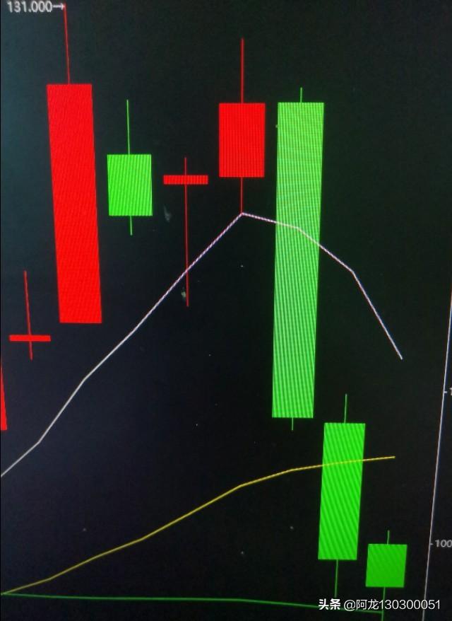 股票K线中三只乌鸦形态是什么样的？