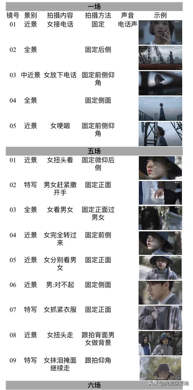 分镜头脚本怎么写？