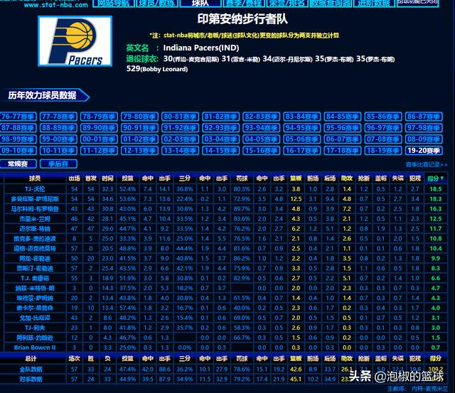 黄蜂25分大胜魔术:2月26日NBA黄蜂vs步行者谁能笑到最后