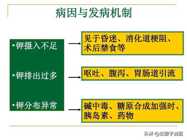 身体缺钾会有什么不适，钾过低对身体有什么危害低钾血症的症状有哪些