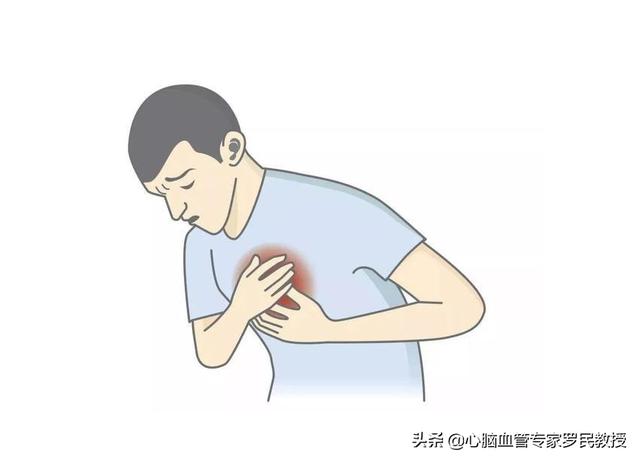 头条问答 - 胸口老是疼,做了各种检查没什么问题,怎么回事?(5个回答)