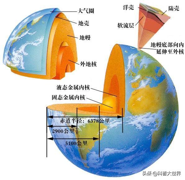 星球怎么画,有没有钢铁为主体的星球？