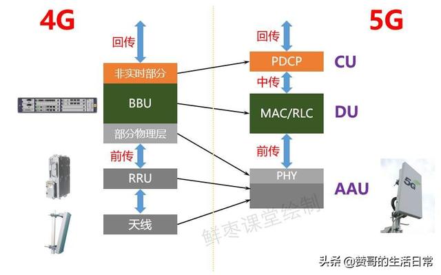 智能手机真有七年寿命吗，一个手机最多可以用几年就要换了