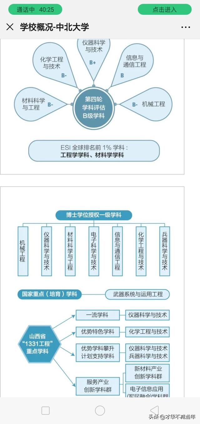 中北就业创业网，中北大学电气类专业好就业吗