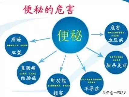 匹维溴铵片治什么病;匹维溴铵片治什么病作用是什么