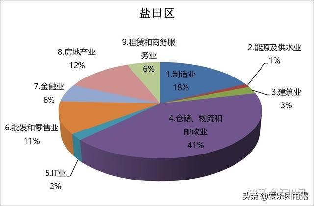 深圳皇家宠物医院待遇:在深圳工资一万在深圳是什么水平？ 为什么宠物医院推荐皇家狗粮