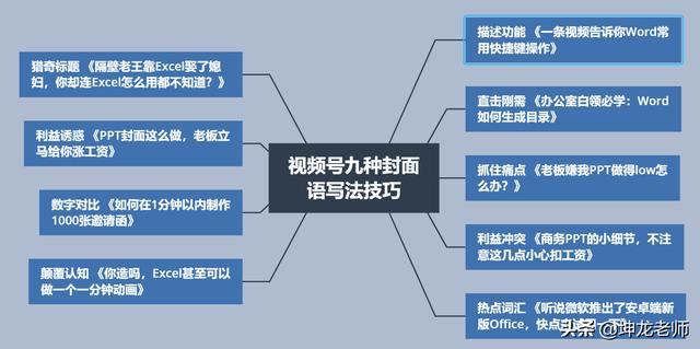 研究完100+新消费品牌名字，总结出了“出圈”的技巧，微信新开发的“视频号”，该怎么玩有何建议