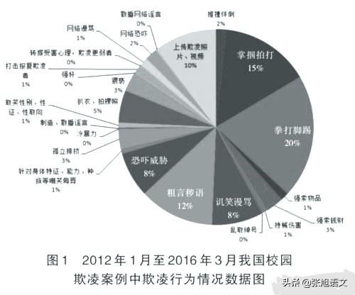 校园霸凌有多可怕，温州十岁男孩被杀这件事对往后的校园欺凌有没有一定的震慑