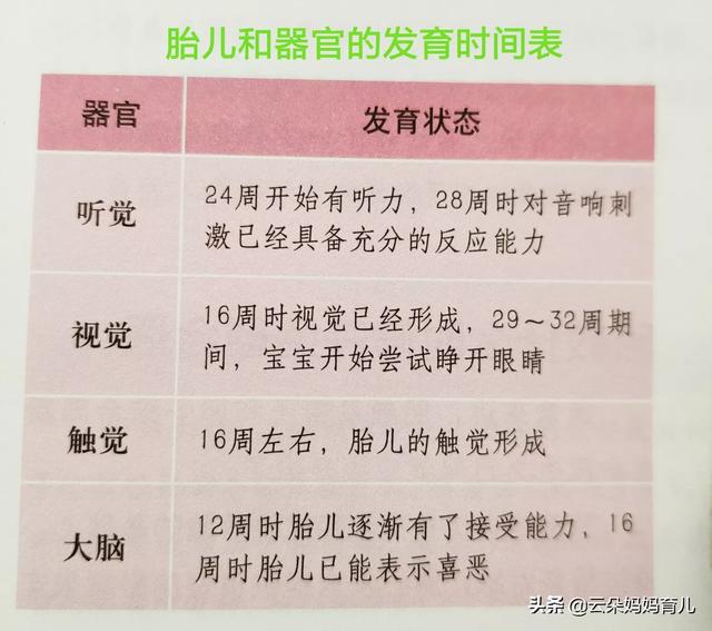年纪34，存款80万，不想上班可以吗
