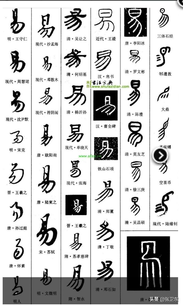 头条问答 易经 的 易 字 真如日本人所说的 代表的是 蜥蜴 吗 张卫东的回答 0赞