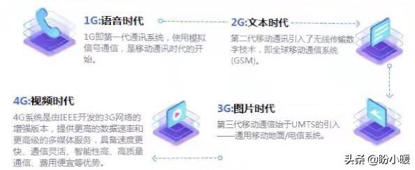 瓜头鲸作文:现在的短视频为什么这么火？有前途吗？